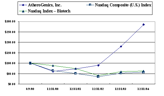 (PERFORMANCE GRAPH)